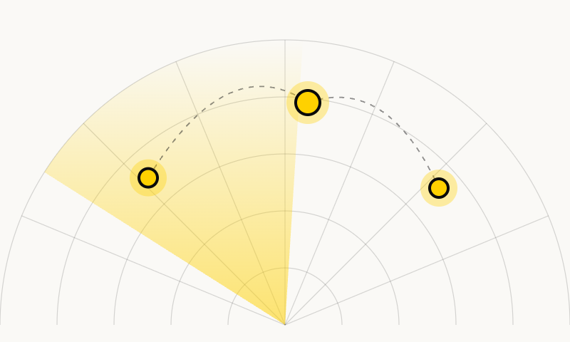 Abstract graphic: a radar sweep with three market markers, representing marketplace expansion